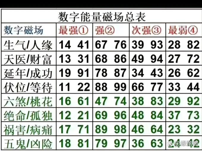 551数字能量磁场
