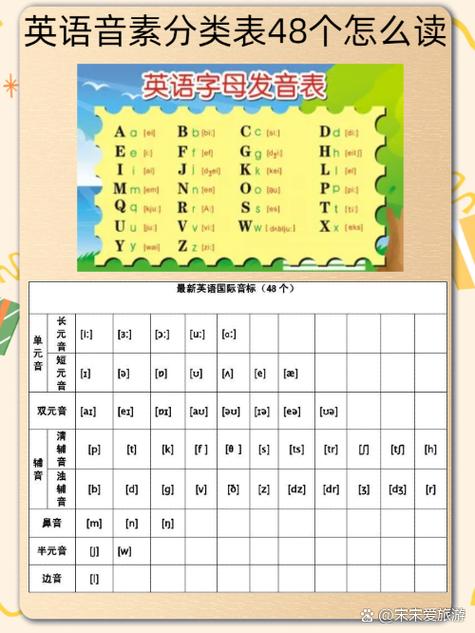 国际音标读法可点读