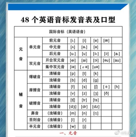 国际音标读法可点读截图2