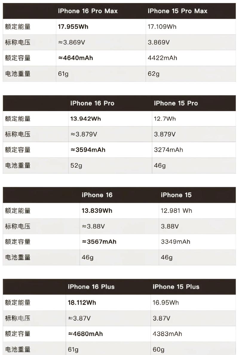 vivo手机的电池容量在哪里可以查到截图2