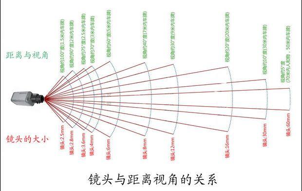 广角镜头怎么设置