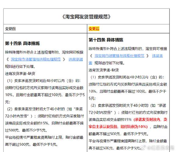 卖家缺货赔偿30%