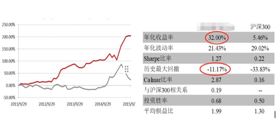 对冲量化基金的最大风险