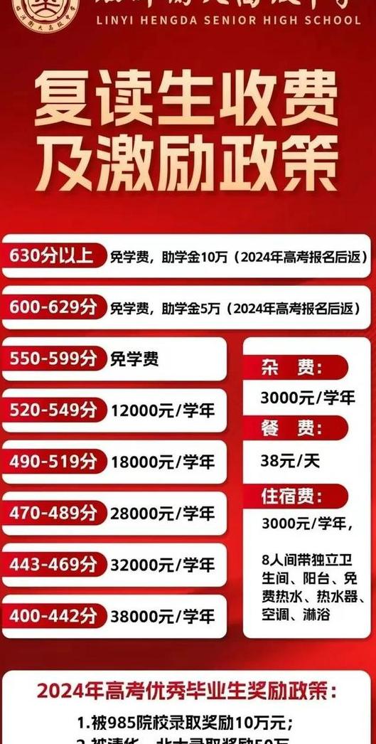 高中复读要多少钱财政收费是多少钱