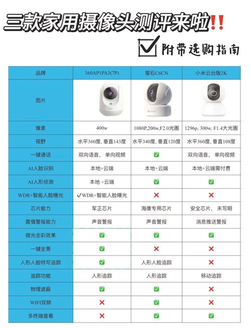 红米k40pro摄像头参数