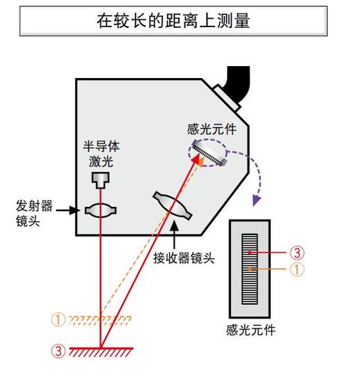 激光能量和距离的关系