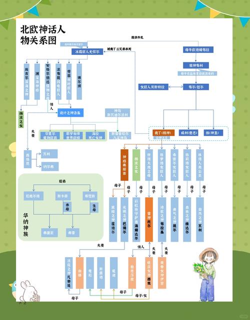 北欧神话108位全览表