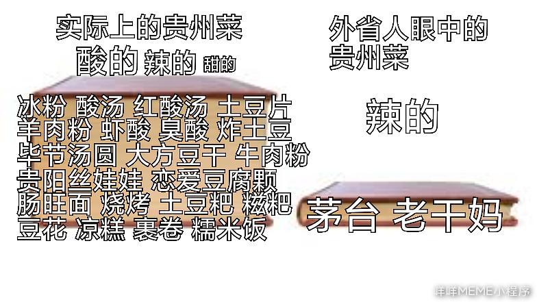 对贵州的刻板印象梗