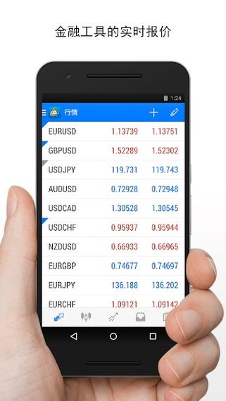 最新版mt4下载正版官网