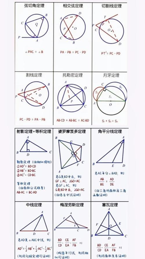 CTEX中定理的引用格式