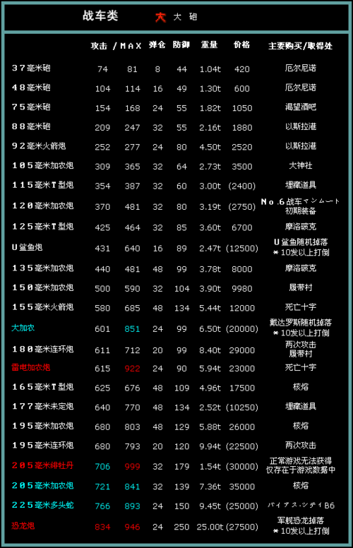 重装机兵2装备