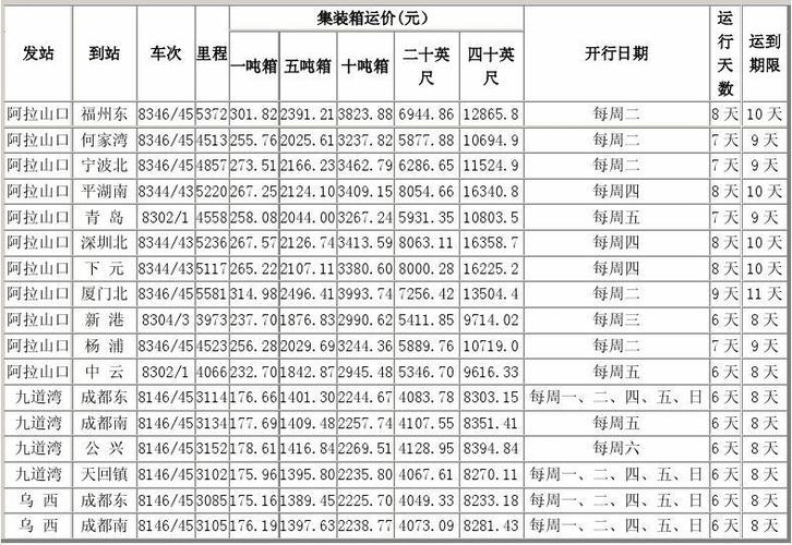 12306托运价格表