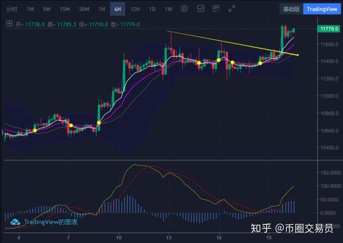 灰度btc持仓变化
