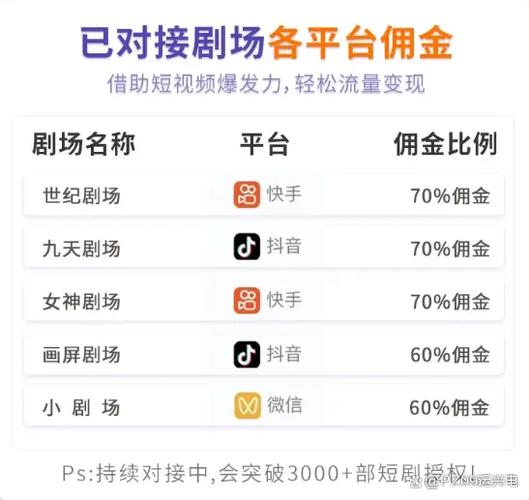 快手发布短剧怎么挣佣金