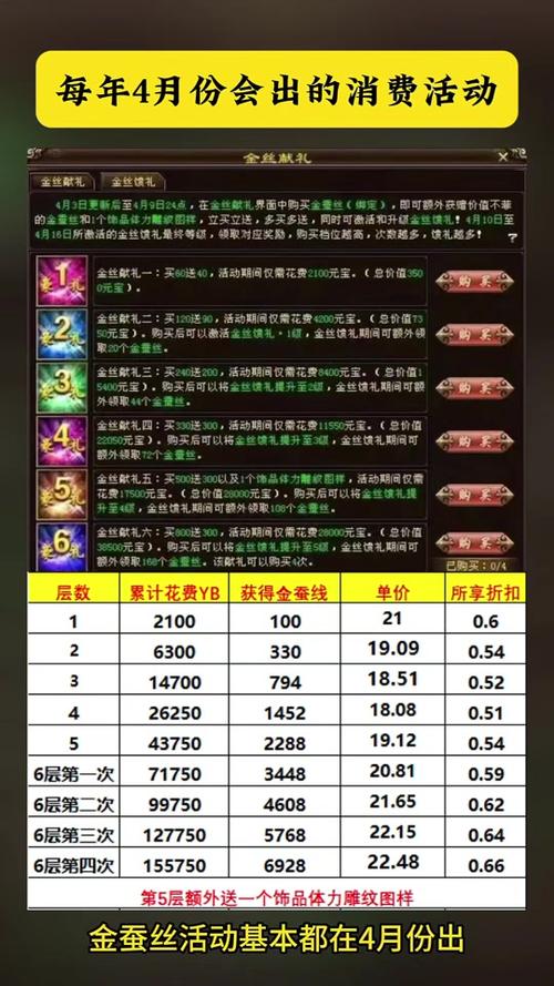 天龙八部活动列表