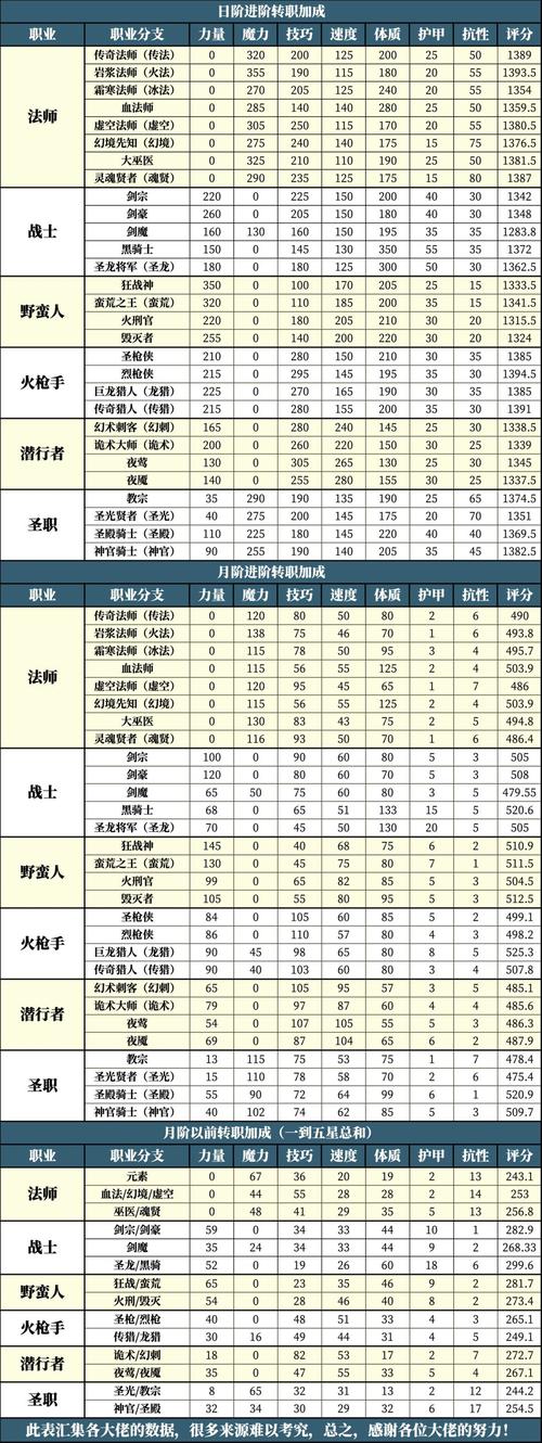 地下城堡2影之声怎么获得
