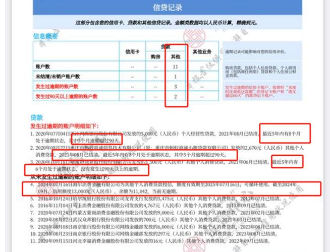 网贷逾期三天会上征信吗
