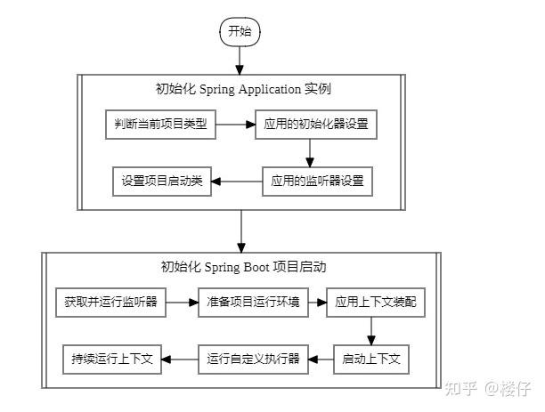 springboot运行流程
