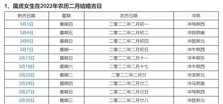 虎人生在农历几月好