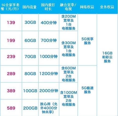 移动老用户38元套餐详情截图2