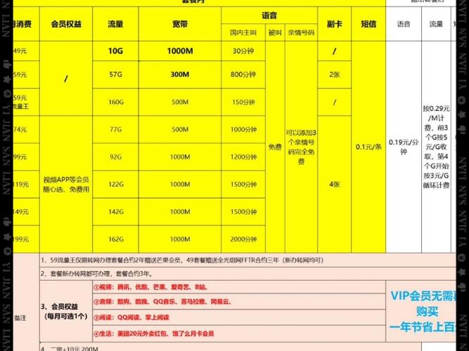 移动老用户38元套餐详情截图3