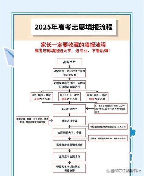 《2025志愿填报指南》