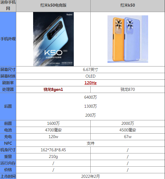 k50配置