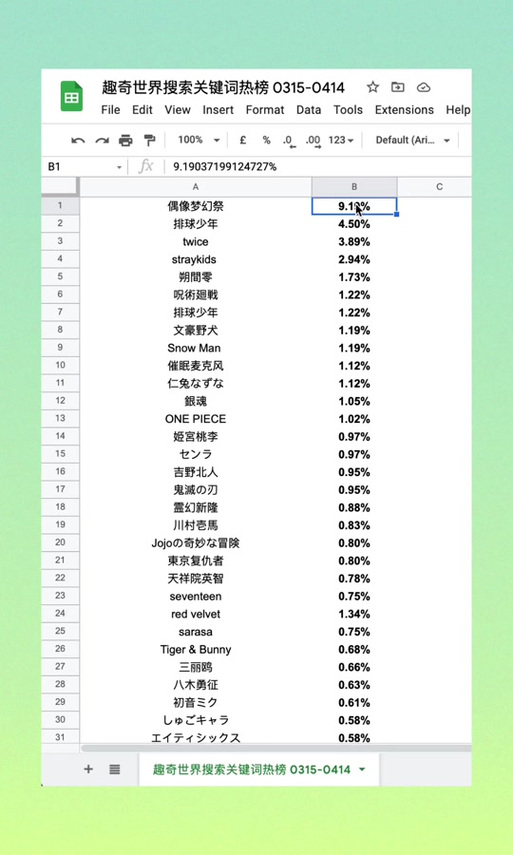 e站热门关键词