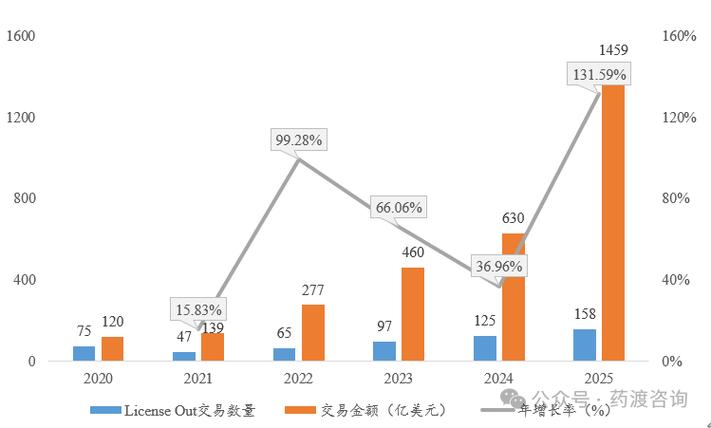 license数量限制