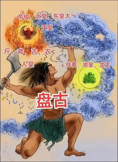 盘古开天辟地简短介绍