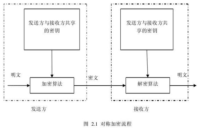 内部文件和秘密文件的区别