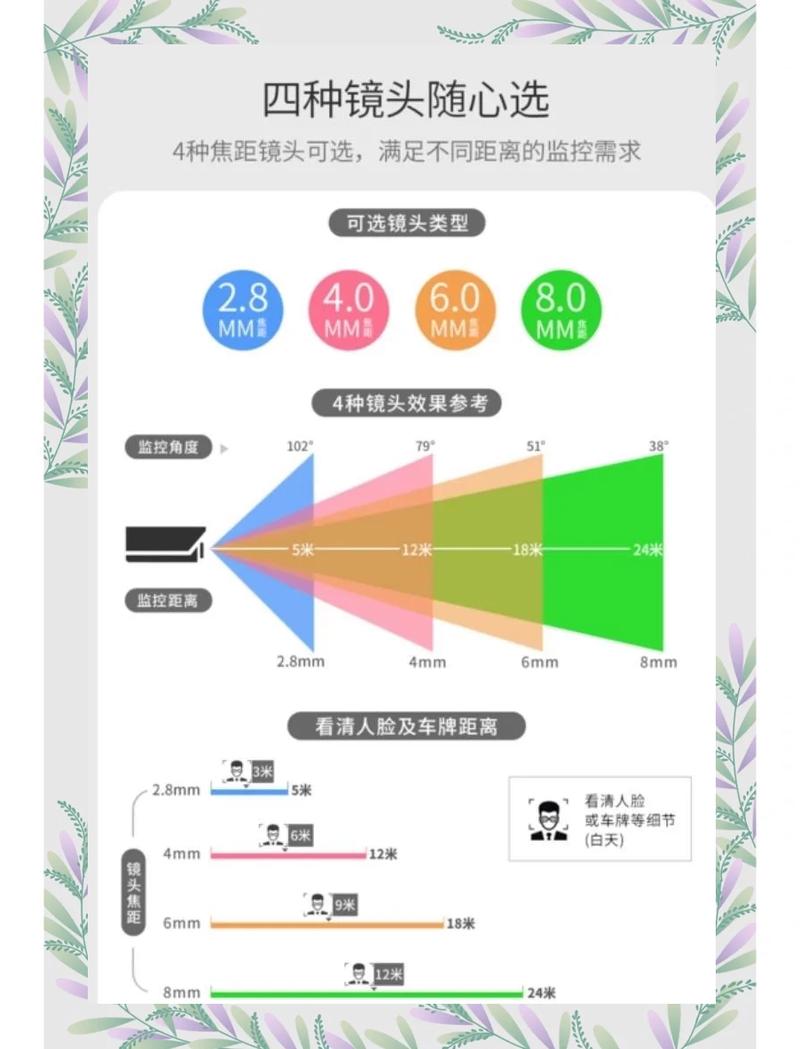 拍vlog用多少焦距镜头