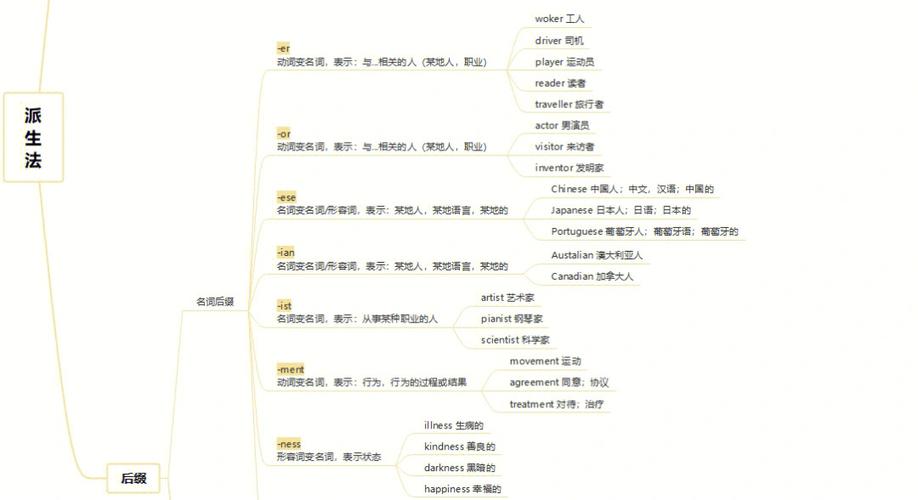 direct的各种词性变化