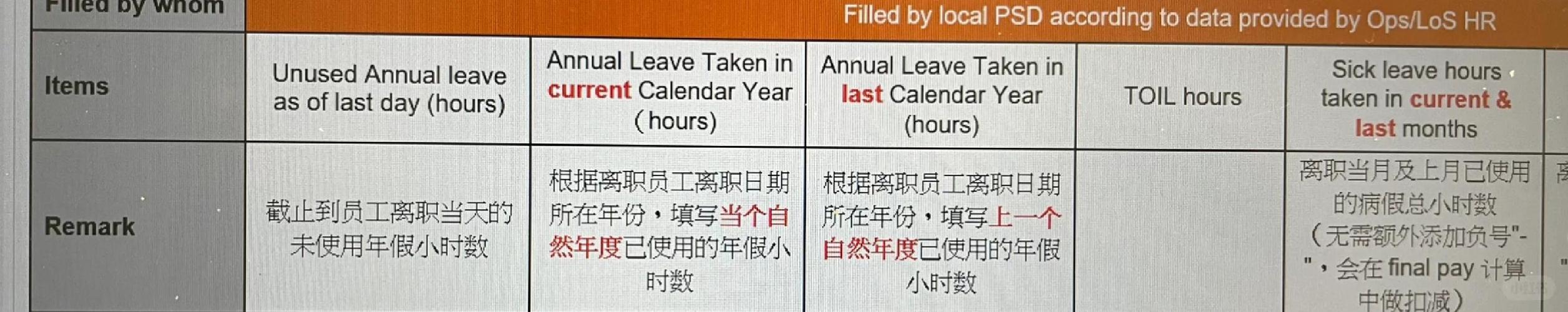 lastday离职日怎么读