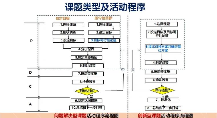 qcc课题