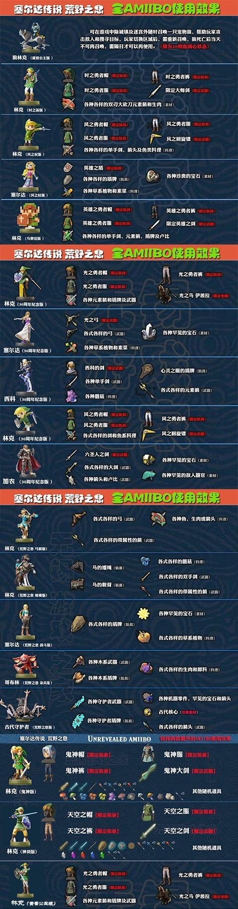 塞尔达哪些材料可以卖