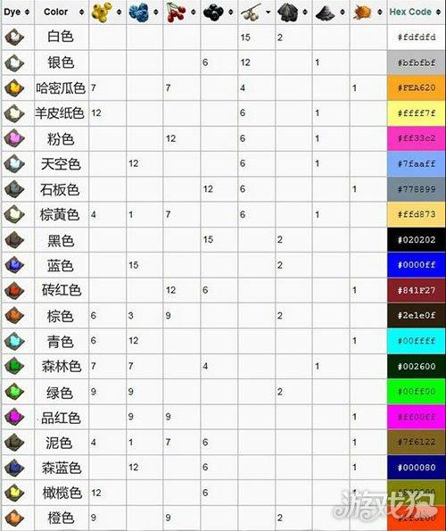 染色配方大全