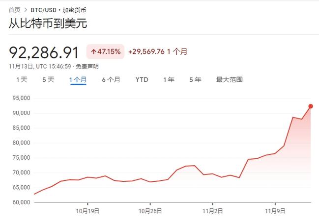 比特币美元实时