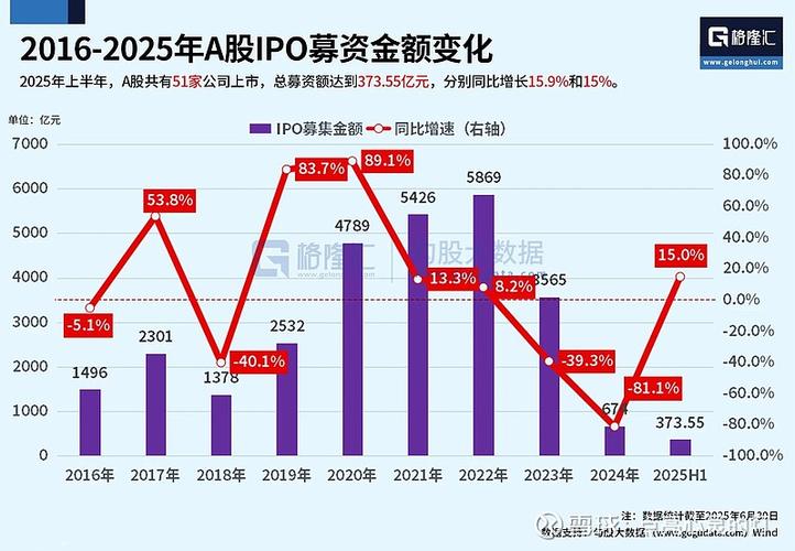 全球金融市场总市值