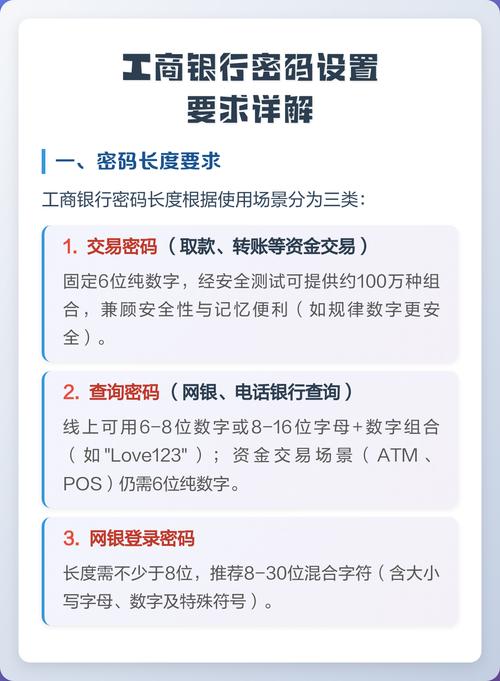 中国工商银行的卡密码忘了怎么办