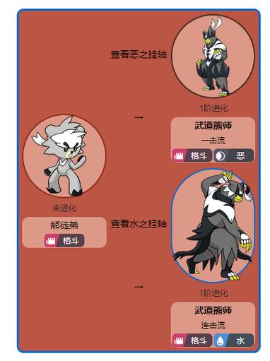 口袋妖怪剑盾武道熊师怎么获得