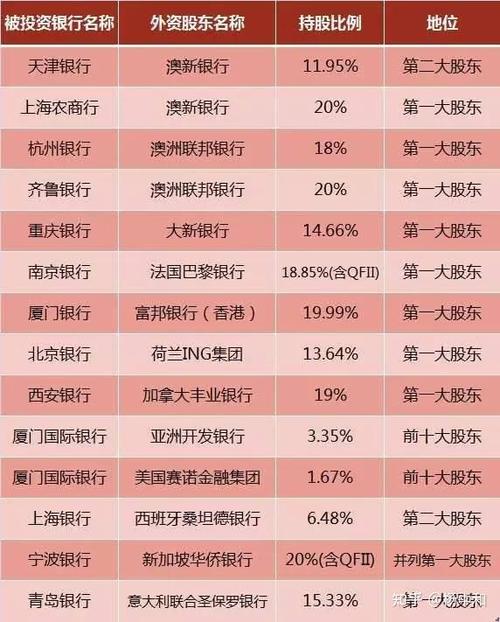 我国中资银行现有的外汇贷款币种