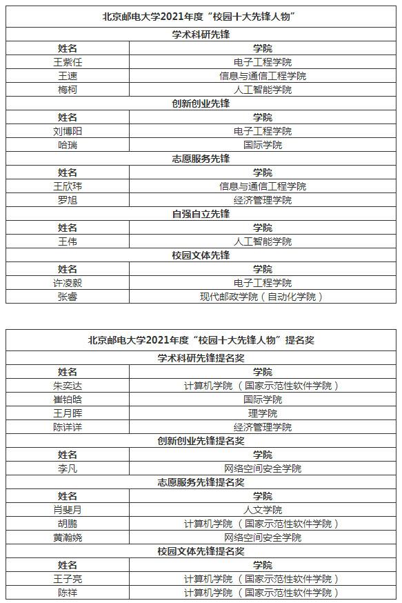 北京邮电大学名人榜截图2