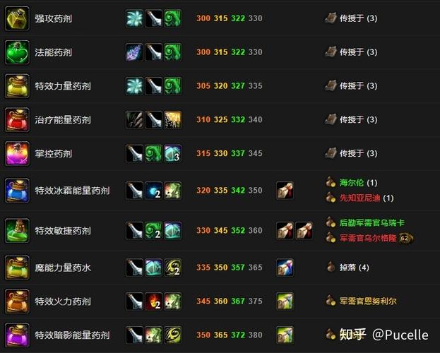 魔兽世界改变性别药水