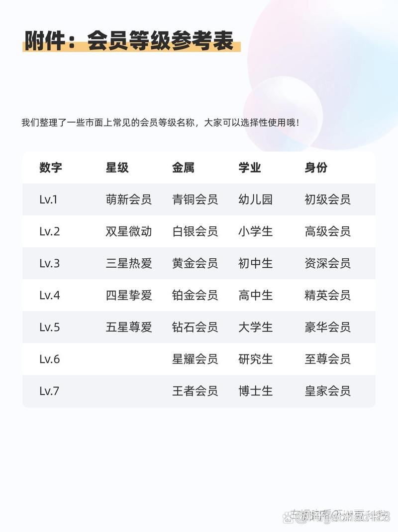 好听的vip会员名称