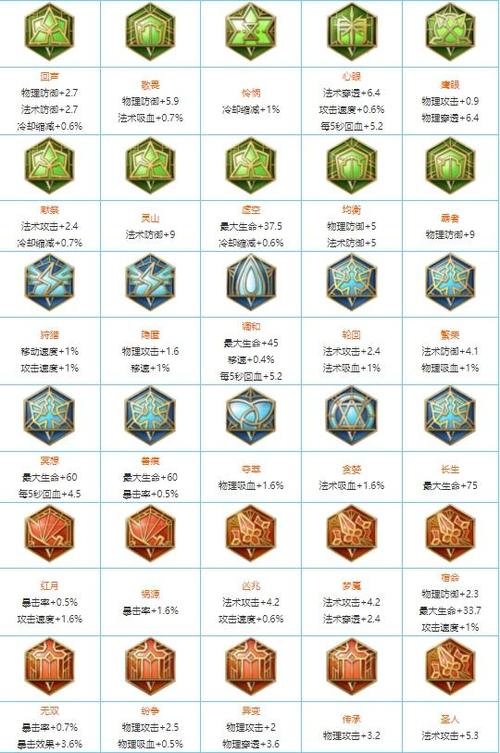 王者荣耀玩法专属5级铭文