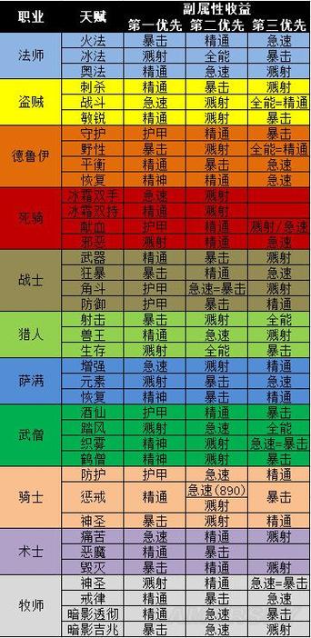 wow职业选择截图3