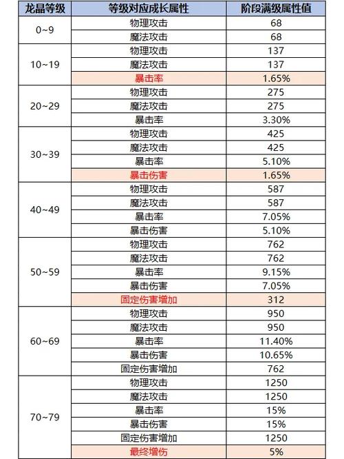 彩虹岛痛苦海岸3内挂脚本