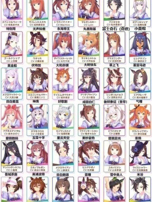赛马娘马娘强度排名 赛马娘马娘强度排名