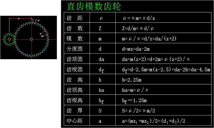 齿轮数据计算公式
